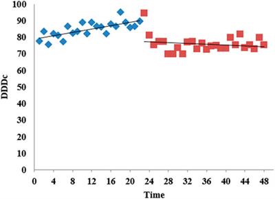 Impact of the Expert Consensus on Carbapenem Consumption Trends and Patterns in Public Healthcare Institutes: An Interrupted Time Series Analysis, 2017–2020